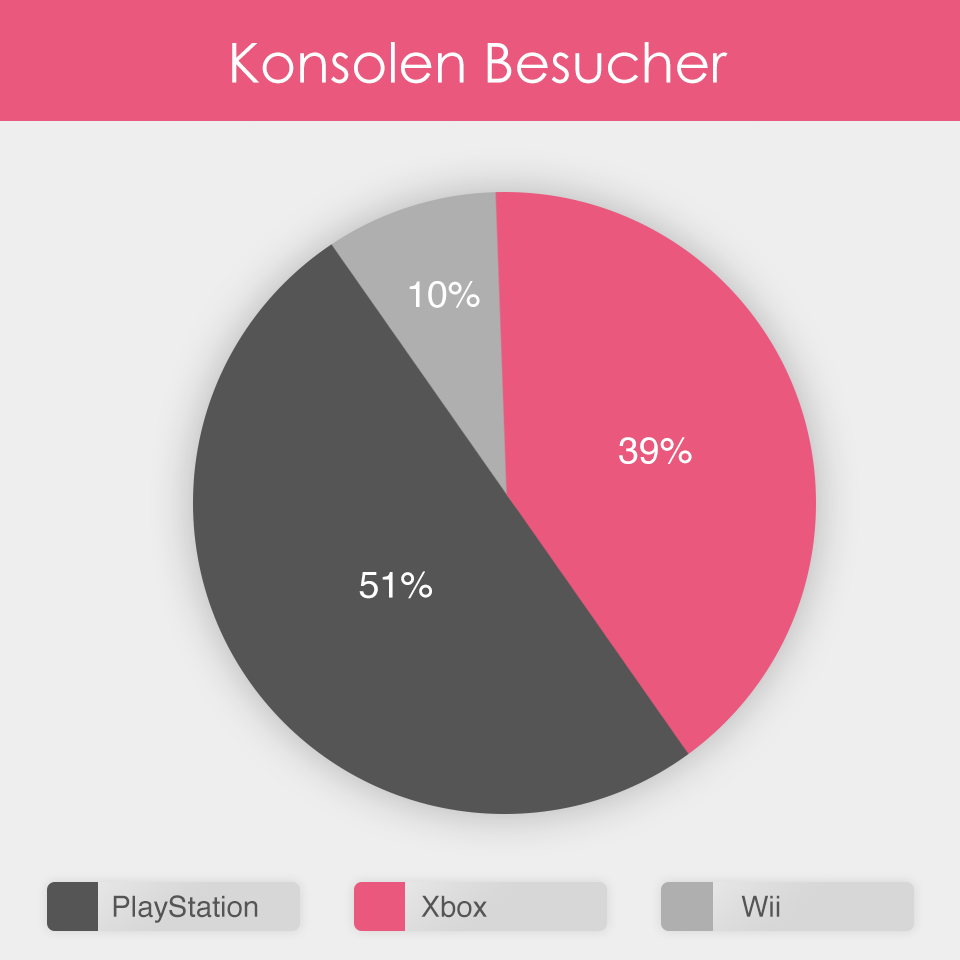 youporn infografik konsolen besucher