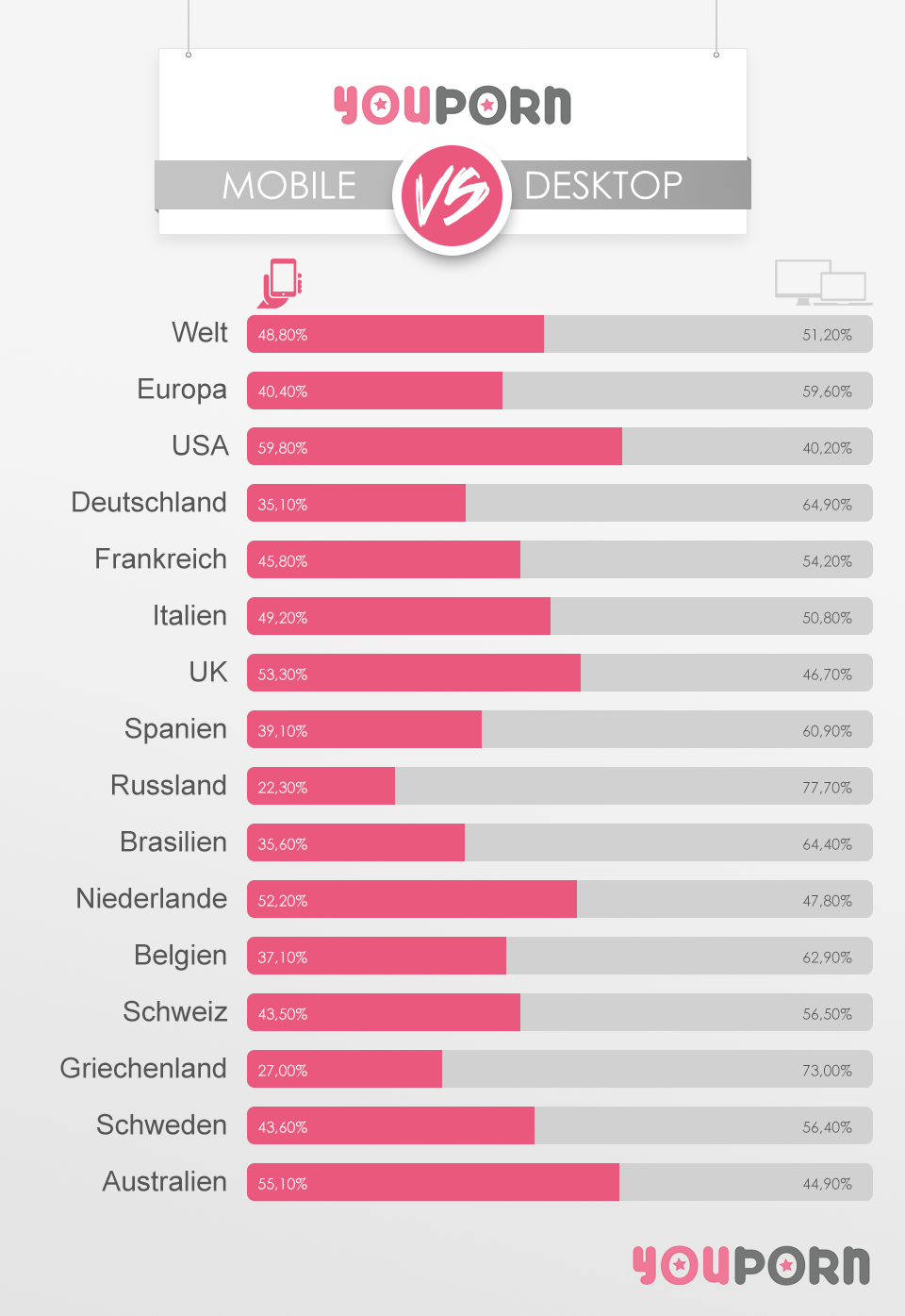 youpornsex infografik mobile vs. desktop